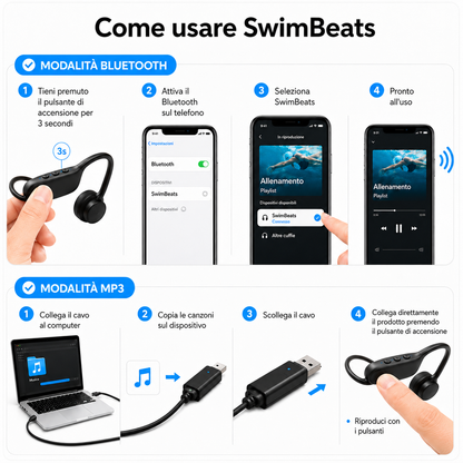 Auricolari con Bluetooth per Nuoto